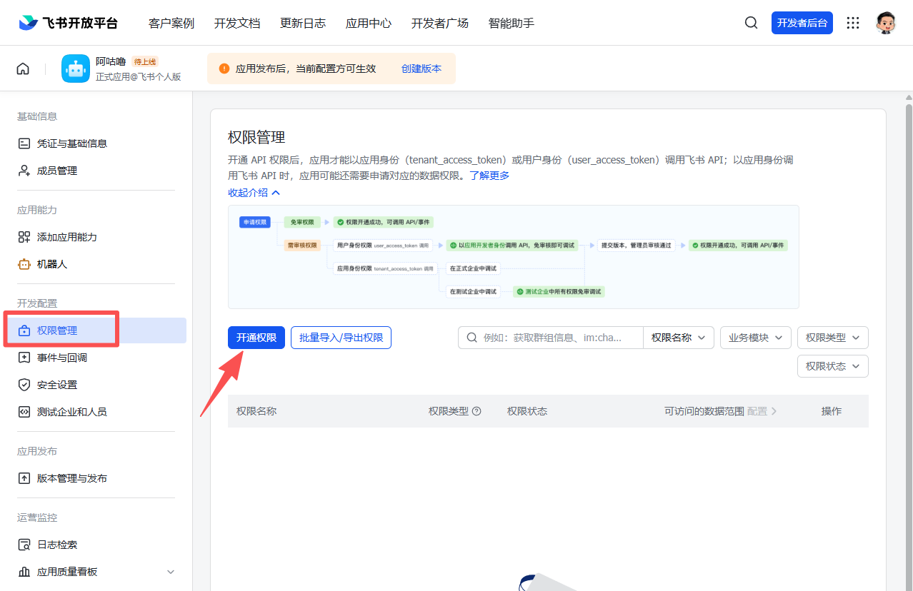 图片展示的是飞书开放平台的权限管理页面。左侧导航栏中“权限管理”被蓝色框选突出显示。右侧页面上方有“开通权限”和“批量导入/导出权限”按钮,下方是权限列表,包含权限名称、权限类型、权限状态、可访问的数据范围等信息。页面中间有权限开通流程图,从“开通权限”到“获取token”再到“获取对应权限”等步骤。该图片与上文配置消息权限的步骤相关,直观呈现了权限管理页面及开通权限的流程。