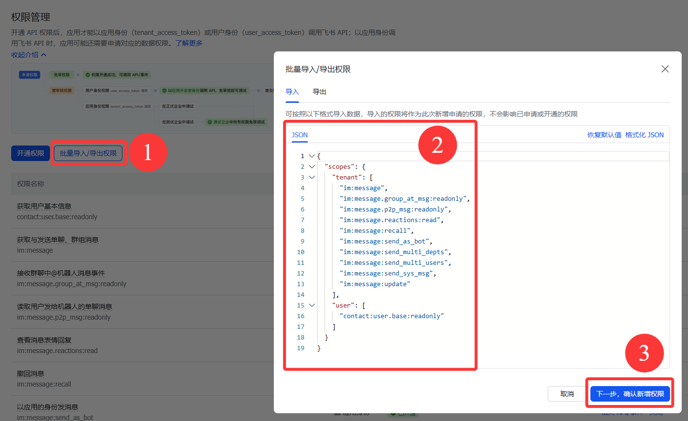 图片展示了飞书权限管理中批量导入/导出权限的操作界面。左侧菜单选中“批量导入/导出权限”(1),右侧弹出“批量导入/导出权限”窗口,窗口内有JSON代码区域(2),可在此复制粘贴权限JSON数据。下方有“下一步,确认权限范围”按钮(3)。该图片与上文提到的使用“批量导入/导出权限”功能更快开通消息相关权限的内容相关,直观呈现了操作步骤。
