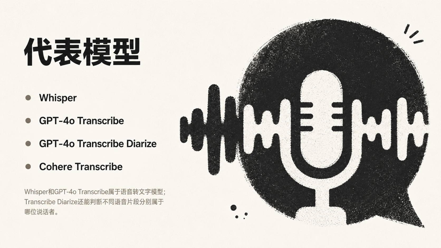 图片展示了语音识别模型的代表模型，包括Whisper、GPT-4o Transcribe、GPT-4o Transcribe Diarize、Cohere Transcribe。画面右侧有一个话筒和对话框的图案，话筒上方有声波图示。下方文字说明Whisper和GPT-4o Transcribe属于语音转文字模型；Transcribe Diarize还能判断不同语音片段分别属于哪位说话者。该图片与上下文紧密相关，是对上文介绍的语音识别模型代表的直观呈现。