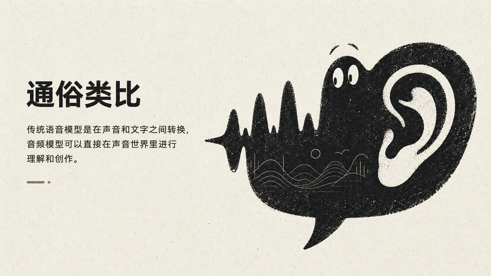 图片以卡通风格呈现，左侧文字为“通俗类比”，下方说明传统语音模型在声音和文字间转换，音频模型可直接在声音世界里理解和创作。右侧是一个带有大耳朵的卡通形象，耳朵里有音符，下方有声波图案。该图片与上下文紧密相关，通过形象化表达，直观说明了音频模型与传统语音模型在处理声音信息方面的不同，即传统语音模型需在声音和文字间转换，而音频模型可直接在声音世界里进行理解和创作。