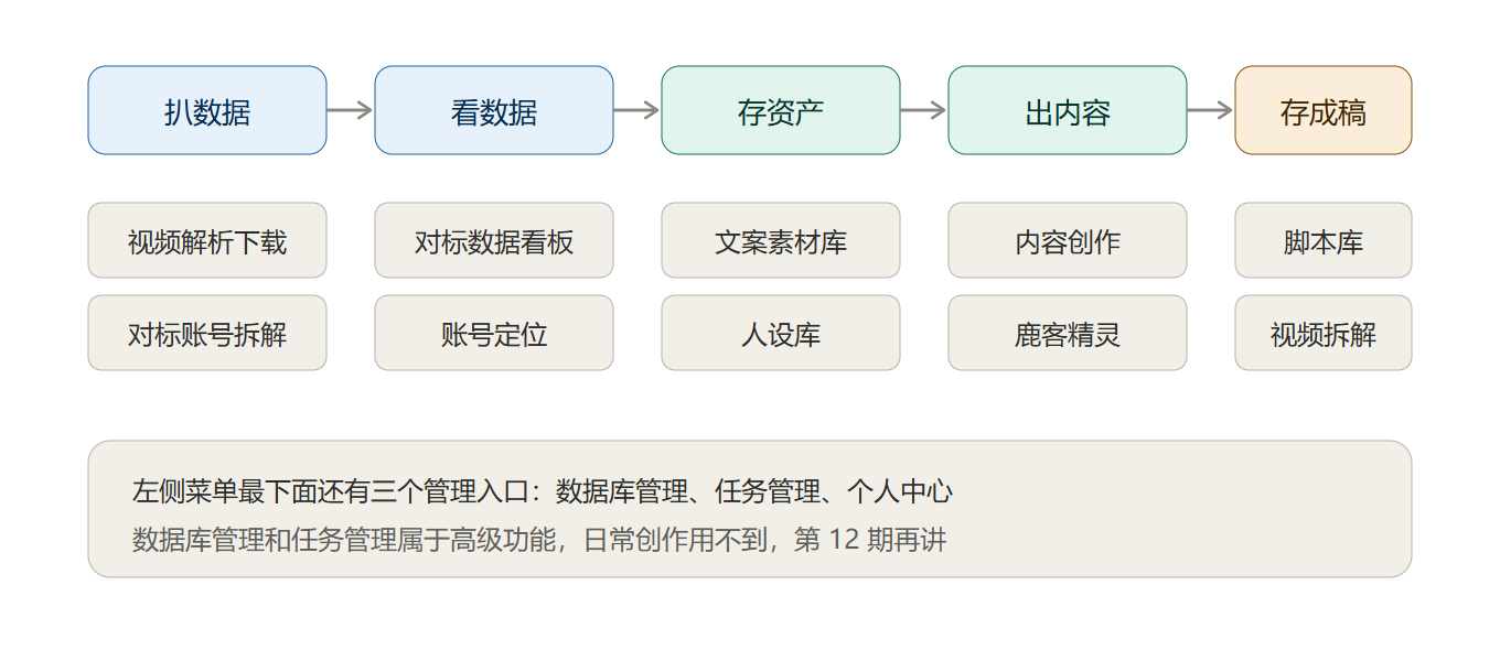 图 1-11 功能地图